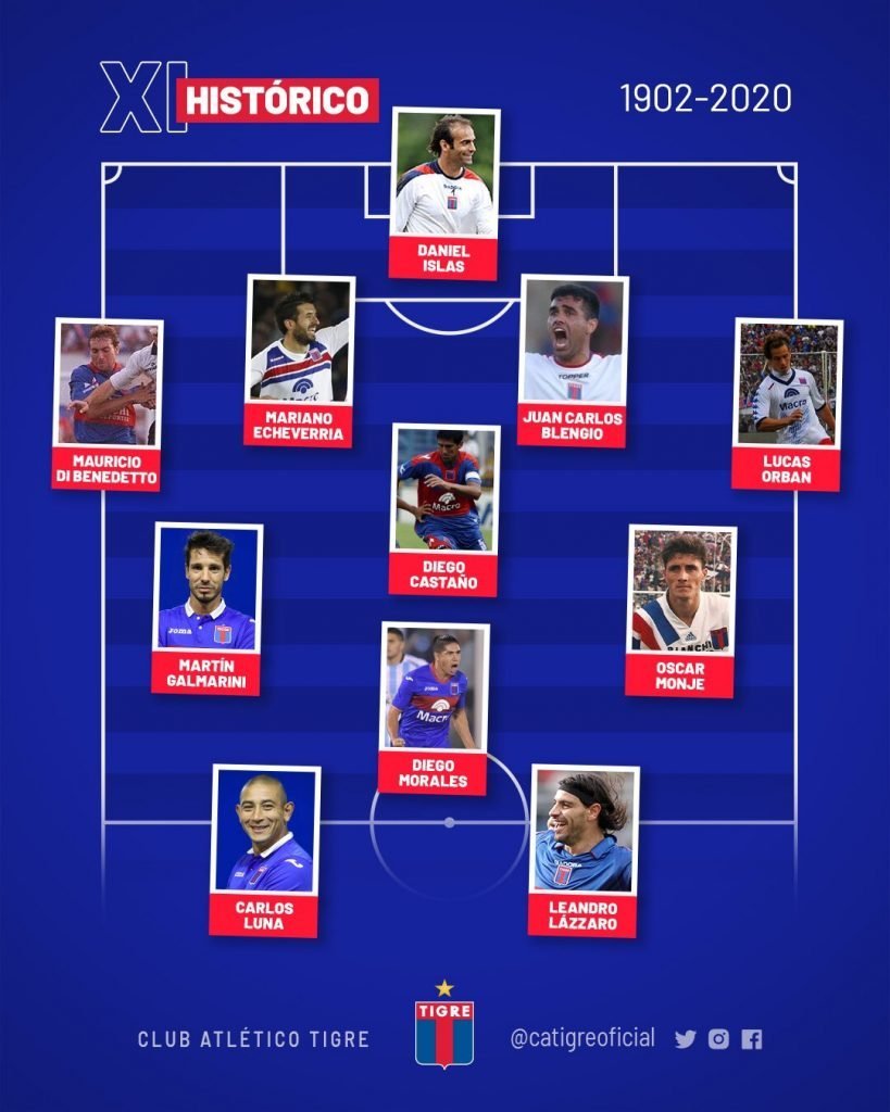 Equipo Historico Tigre