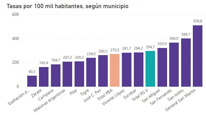 Tasas 100 Mil Habitantes