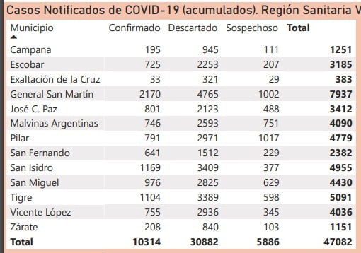 Casos Positivos Acumulados