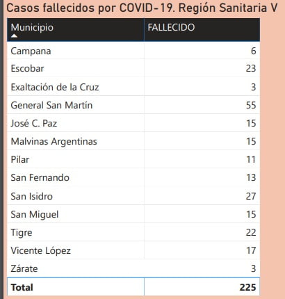 Fallecidos