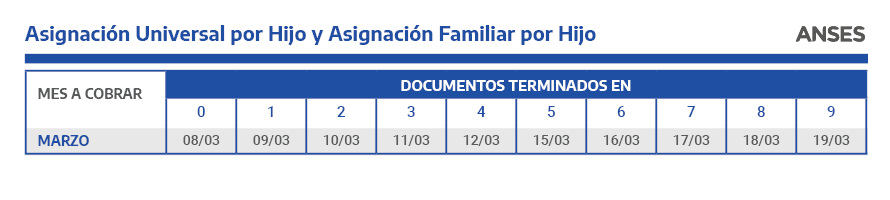 asignación universal por hijo y asignación familiar por hijo
