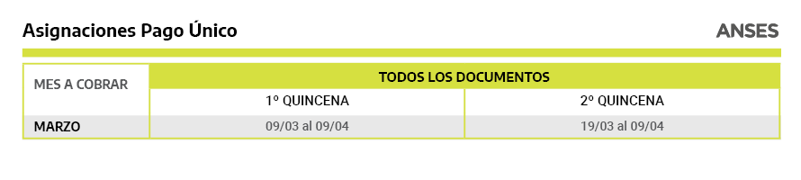 asignaciones pago Único