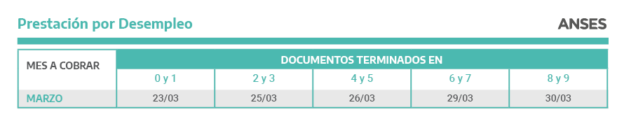 prestación por desempleo