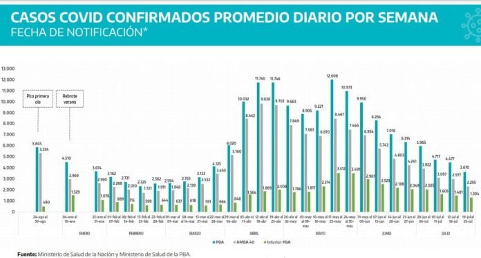 grafico covid contagios baja novena semana