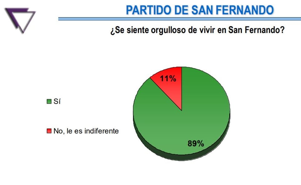 orgullo san fernando