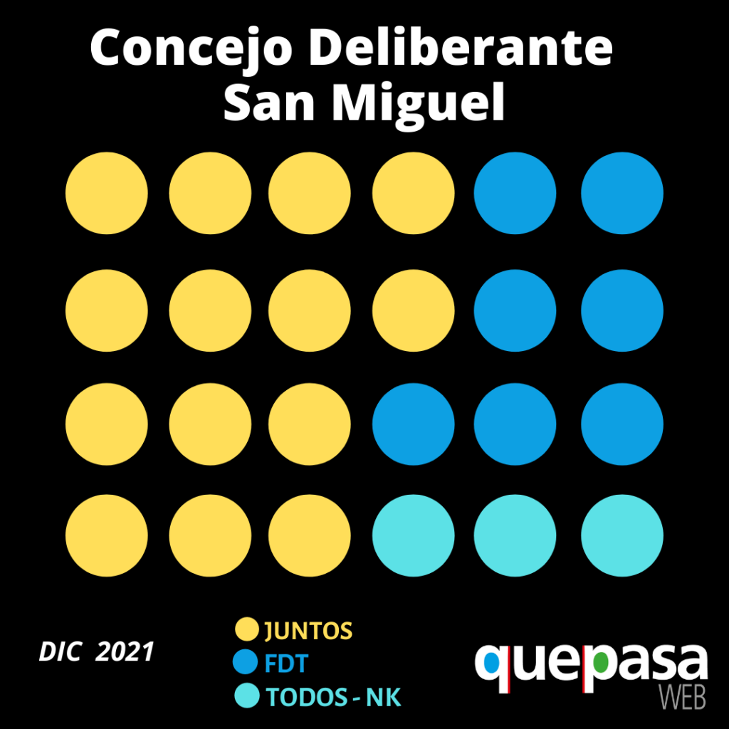 concejo deliberante san miguel
