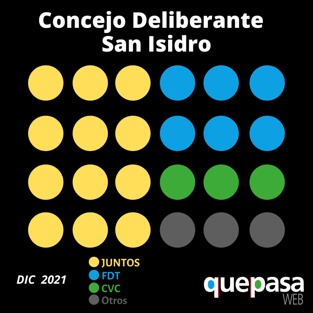 concejo deliberante de san isidro