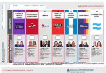 Elecciones 2025: todos los candidatos a diputados nacionales por la provincia de Buenos Aires